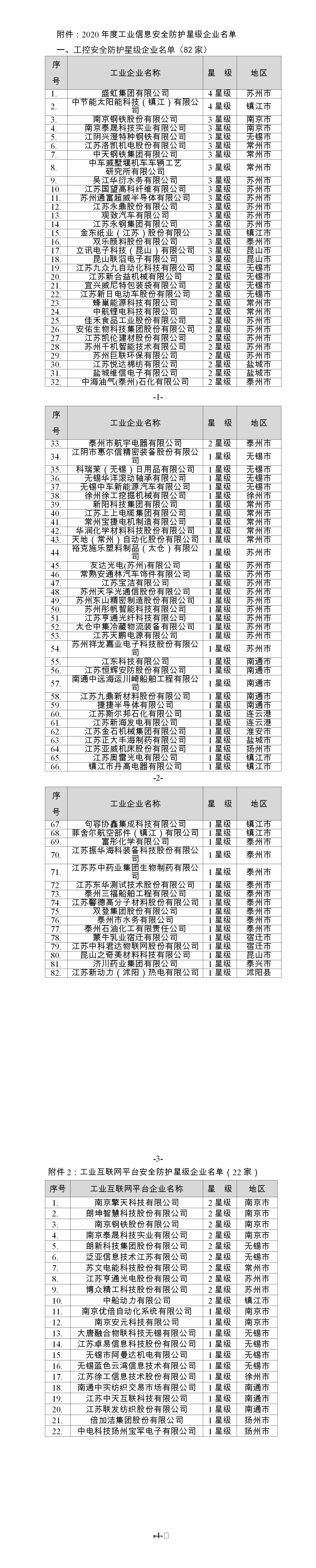 附件：2020年工業(yè)信息安全防護星級企業(yè)名單.jpg