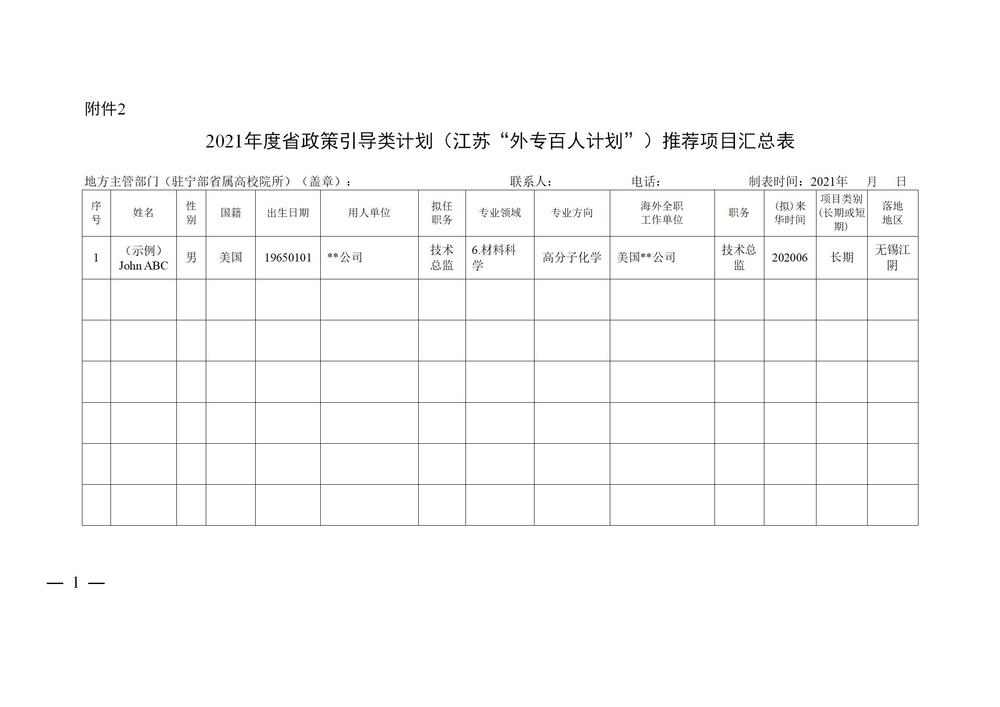 附件：2021年度省政策引導類計劃（江蘇“外專百人計劃”）推薦項目匯總表_01.jpg