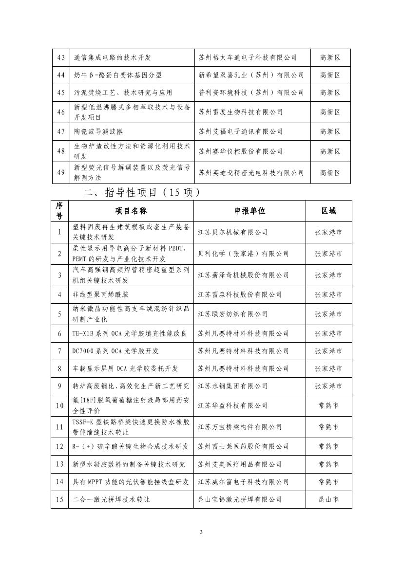 2018年蘇州市科技成果轉(zhuǎn)化項(xiàng)目補(bǔ)助擬立項(xiàng)項(xiàng)目清單0002.jpg