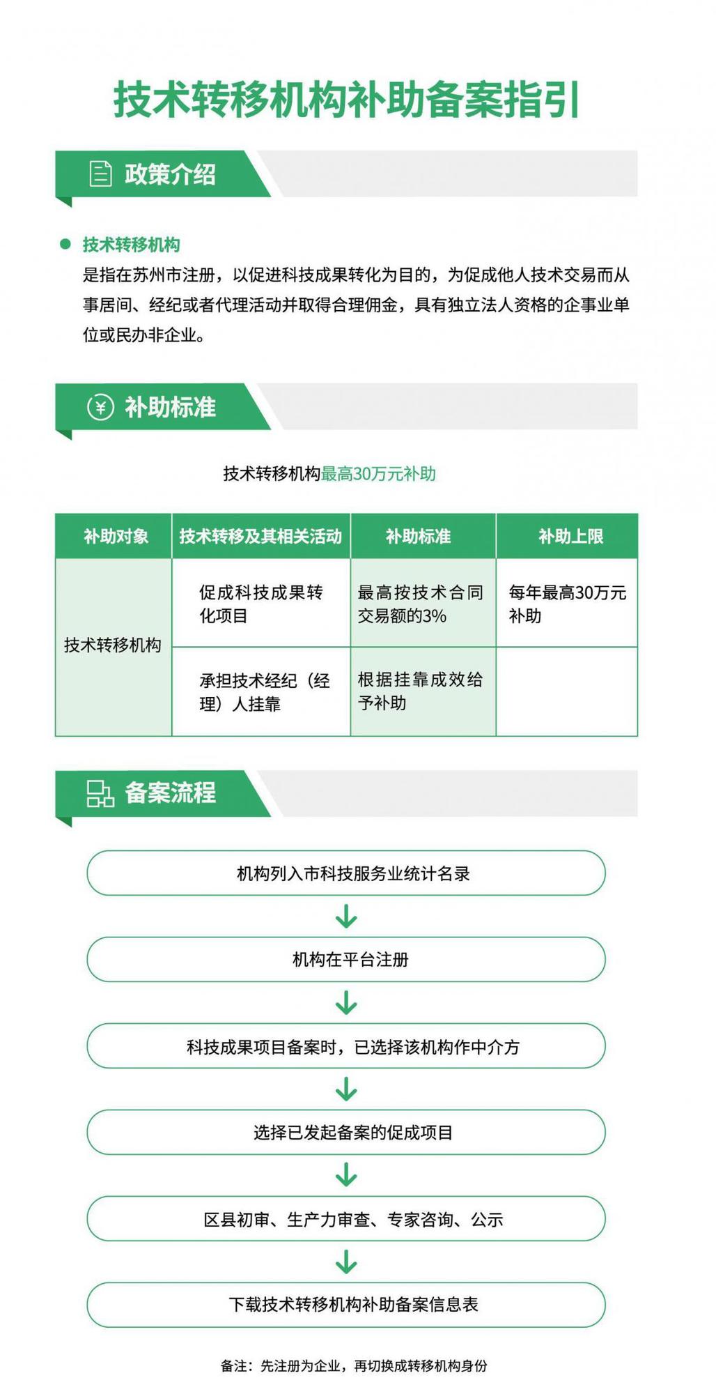 附件2：備案指引 (1).jpg