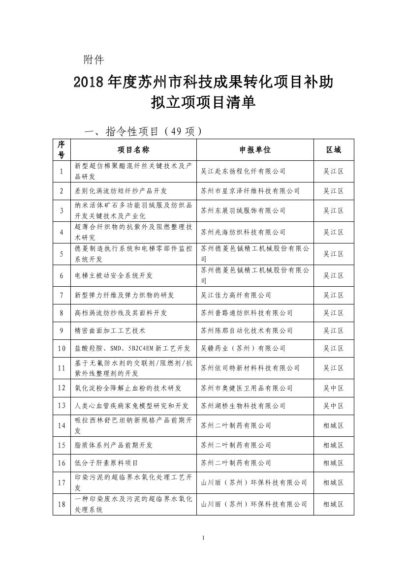 2018年蘇州市科技成果轉(zhuǎn)化項(xiàng)目補(bǔ)助擬立項(xiàng)項(xiàng)目清單0000.jpg