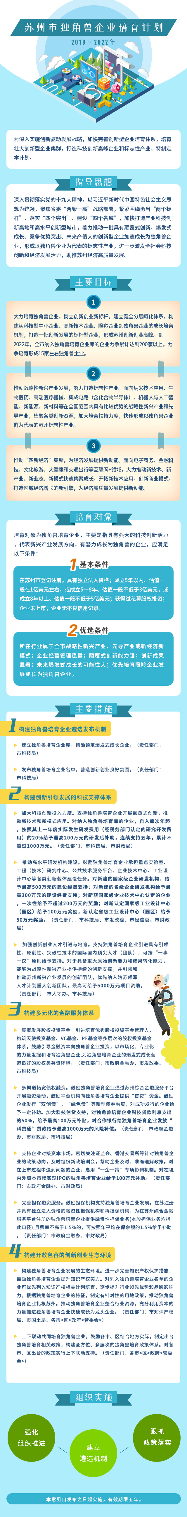 蘇州市獨角獸企業(yè)培育計劃（2018～2022年）.jpg