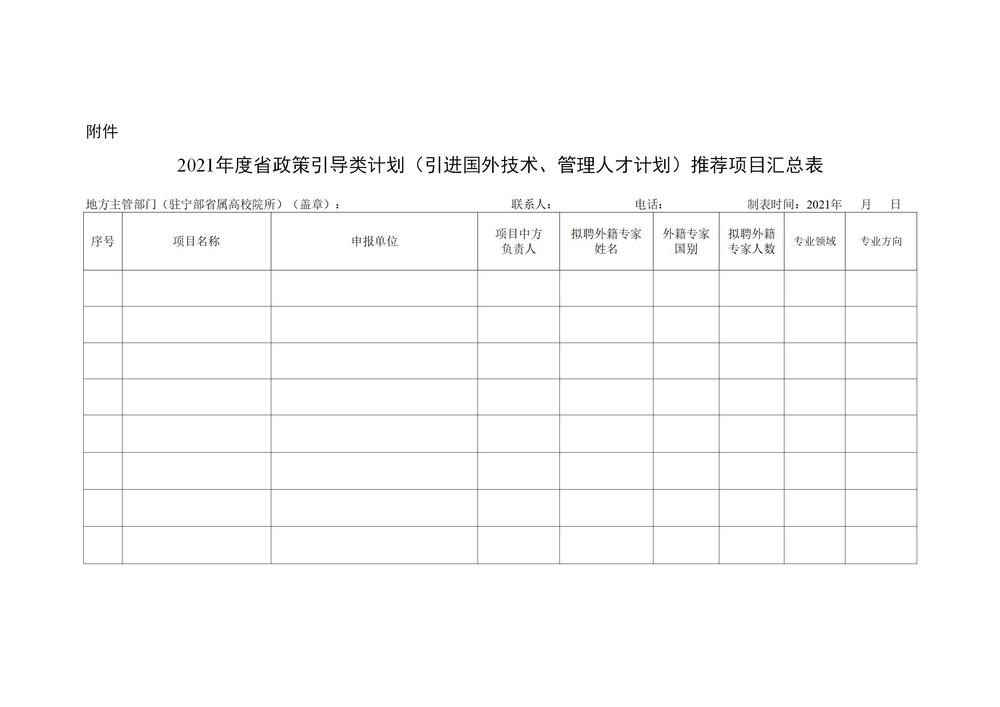 附件：2021年度省政策引導(dǎo)類計劃（引進(jìn)國外技術(shù)、管理人才計劃）推薦項目匯總表_01.jpg