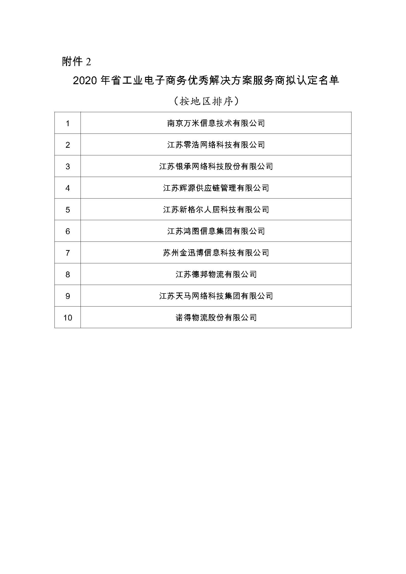 附件2：2020年省工業(yè)電子商務優(yōu)秀解決方案服務商擬認定名單.jpg