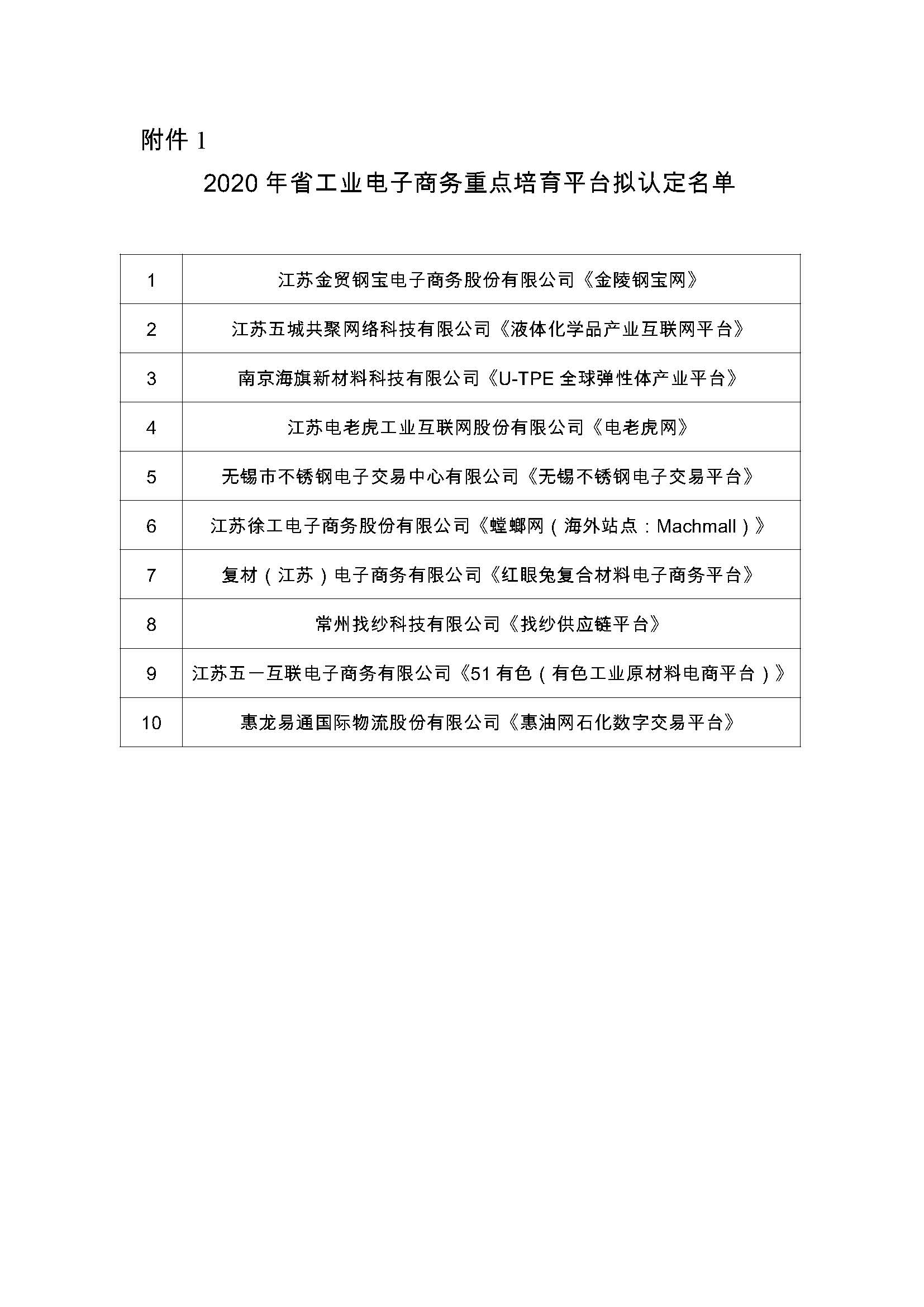 附件1：2020年省工業(yè)電子商務重點培育平臺擬認定名單.jpg