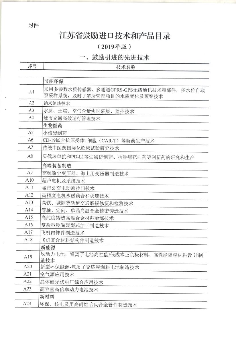 省商務(wù)廳 省財政廳關(guān)于印發(fā)2019版江蘇省鼓勵進(jìn)口技術(shù)和產(chǎn)品目錄的通知0002.jpg