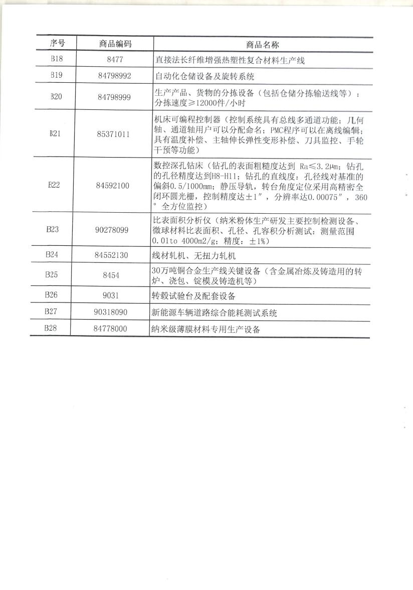 省商務(wù)廳 省財政廳關(guān)于印發(fā)2019版江蘇省鼓勵進(jìn)口技術(shù)和產(chǎn)品目錄的通知0005.jpg