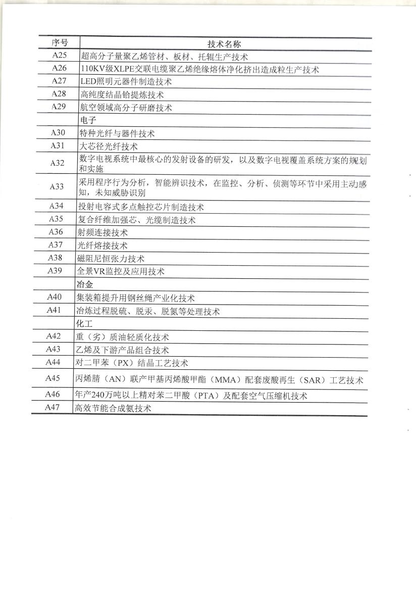 省商務(wù)廳 省財政廳關(guān)于印發(fā)2019版江蘇省鼓勵進(jìn)口技術(shù)和產(chǎn)品目錄的通知0003.jpg