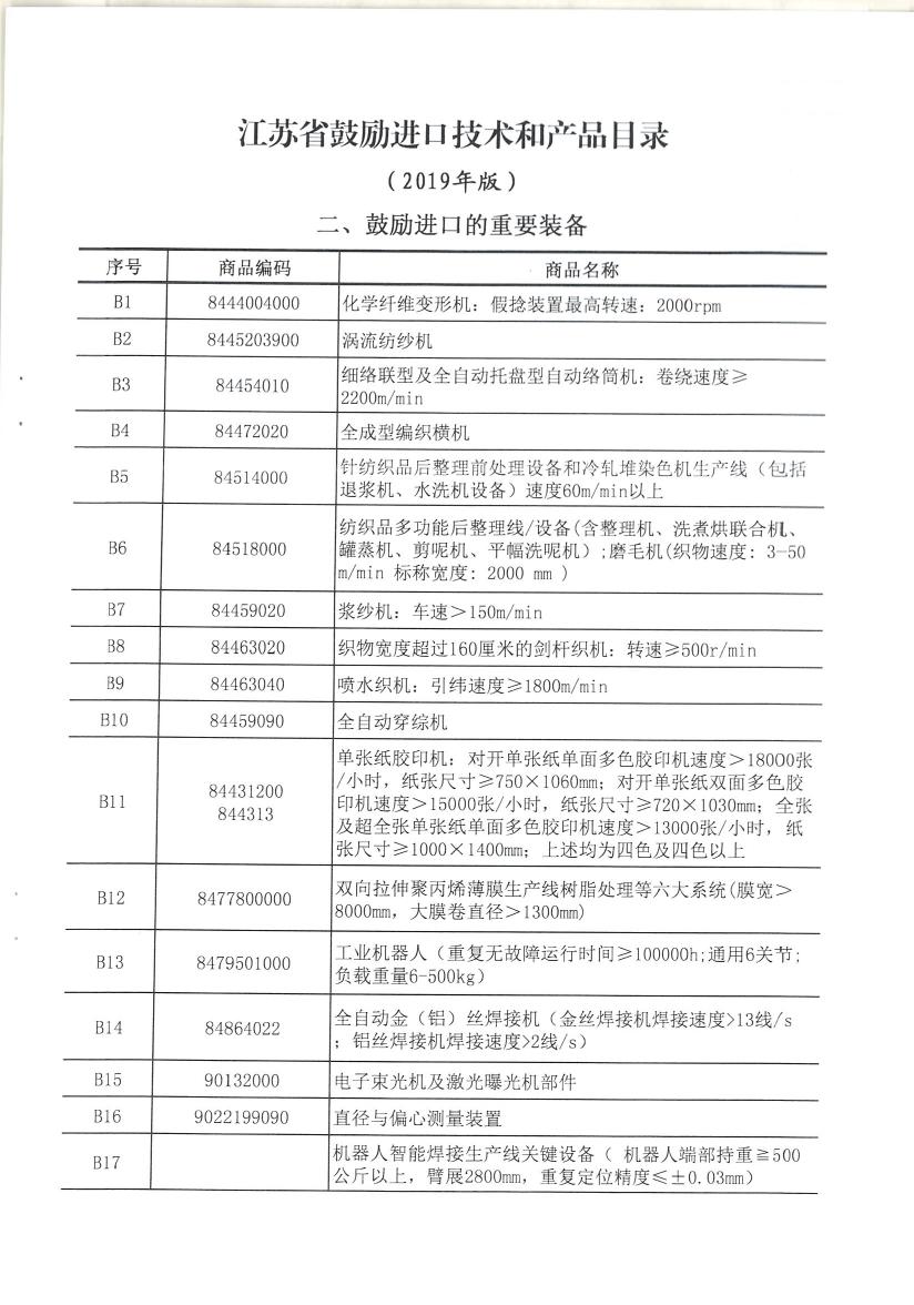 省商務(wù)廳 省財政廳關(guān)于印發(fā)2019版江蘇省鼓勵進(jìn)口技術(shù)和產(chǎn)品目錄的通知0004.jpg