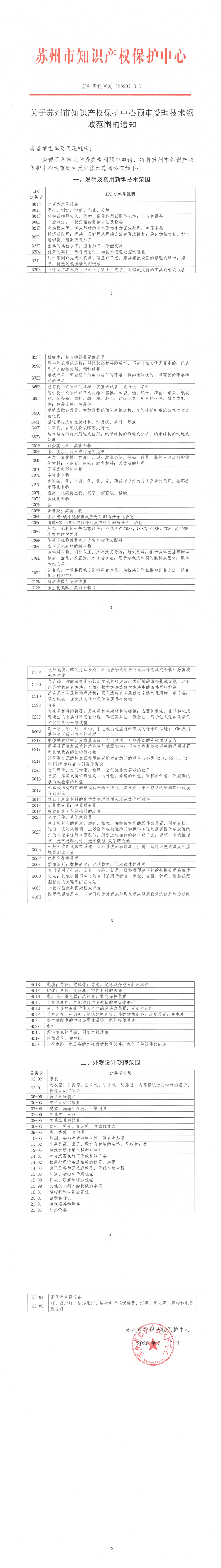 附件2蘇州市知識(shí)產(chǎn)權(quán)保護(hù)中心預(yù)審受理技術(shù)領(lǐng)域范圍_0.png