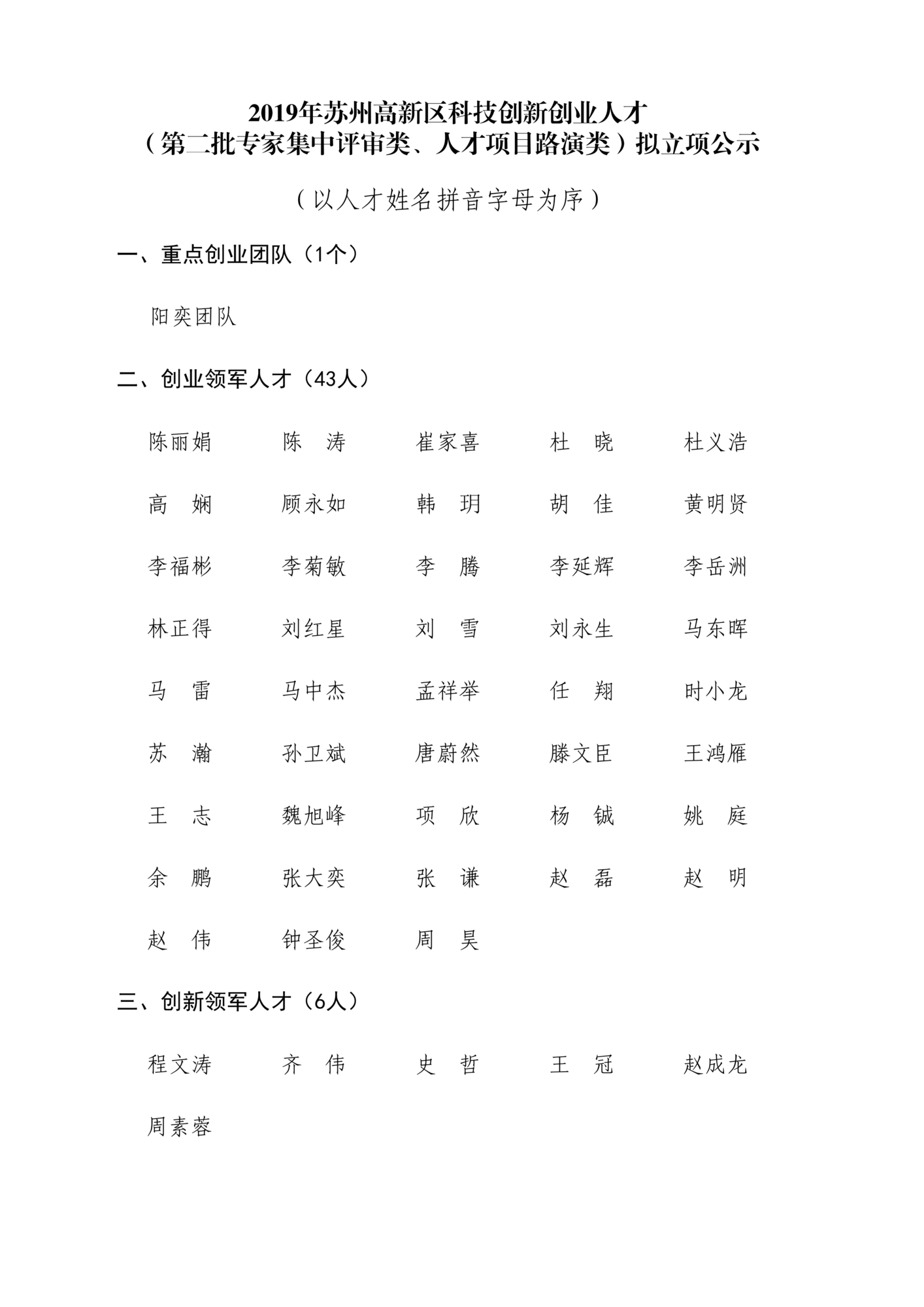 2019年蘇州高新區(qū)科技創(chuàng)新創(chuàng)業(yè)人才（第二批專家集中評審類、人才項(xiàng)目路演類）擬立項(xiàng)公示_00.png