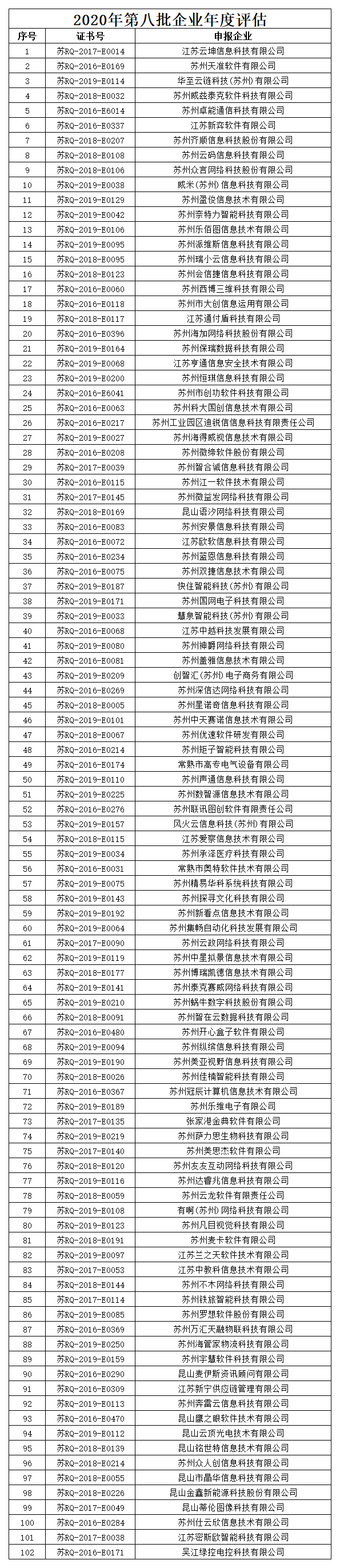 蘇州市2020年第八批企業(yè)年度評(píng)估公示名單.png