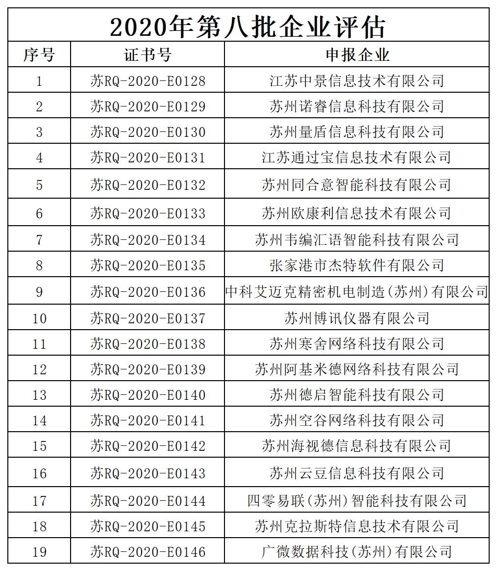 蘇州市2020年第八批企業(yè)評估公示名單.png