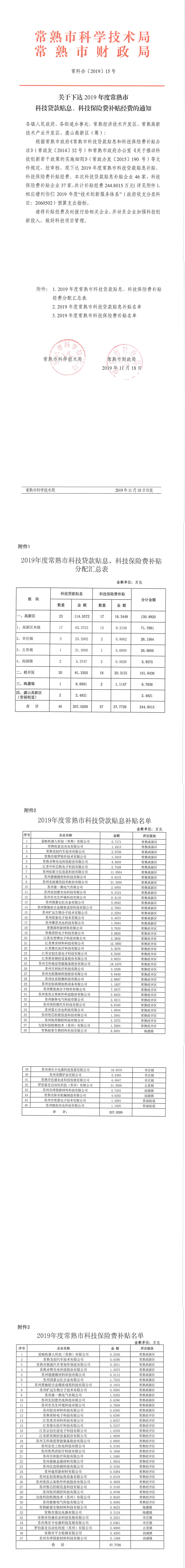 ?？坪稀?019】15號-關(guān)于下達(dá)2019年度常熟市科技貸款貼息、科技保險費(fèi)補(bǔ)貼經(jīng)費(fèi)的通知.pdf_0.png