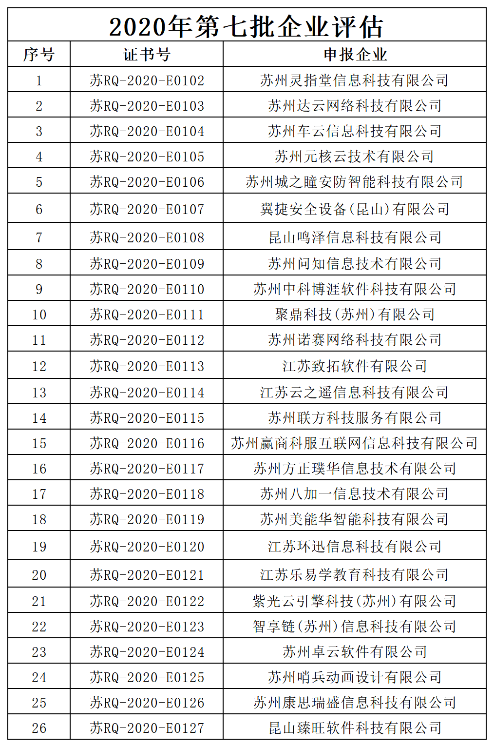 蘇州市2020年第七批企業(yè)評(píng)估公示名單.png